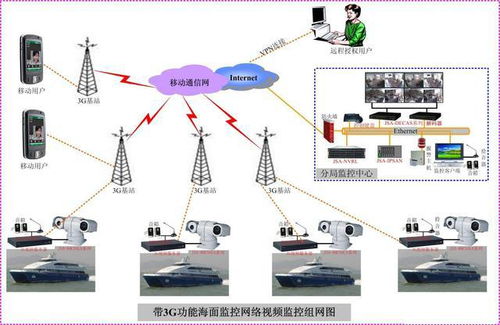 安防监控系统整体解决方案 面向酒店、道路及工厂仓储的多元化拓扑设计与服务