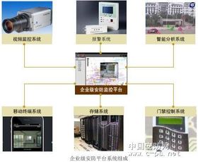 上海安防施工队 以专业与优化，构筑安全智能防线