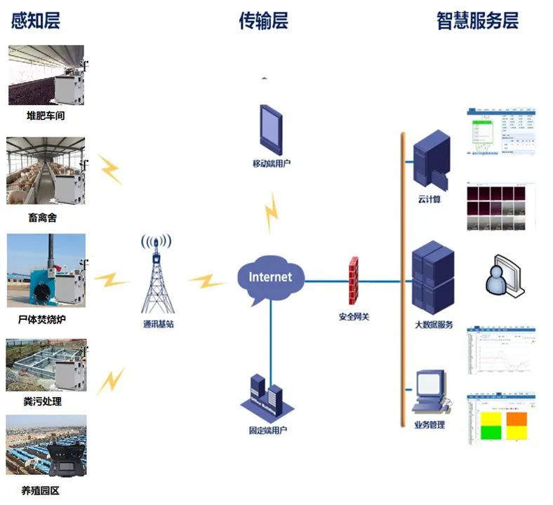 同阳科技助力河北省畜禽养殖污染防治技术标准升级