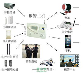 珠海天目安防 用科技之力铸就社区安全防线
