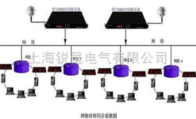 嵌入式ptp模块,ptp同步时钟模块,ieee1588时钟同步价格及规格型号